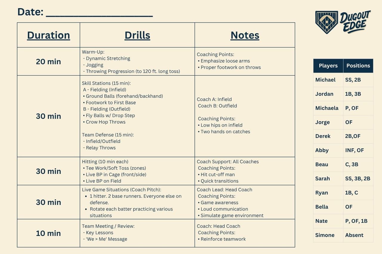 Youth baseball practice plan template showing schedule, drills, coaching notes, and player positions