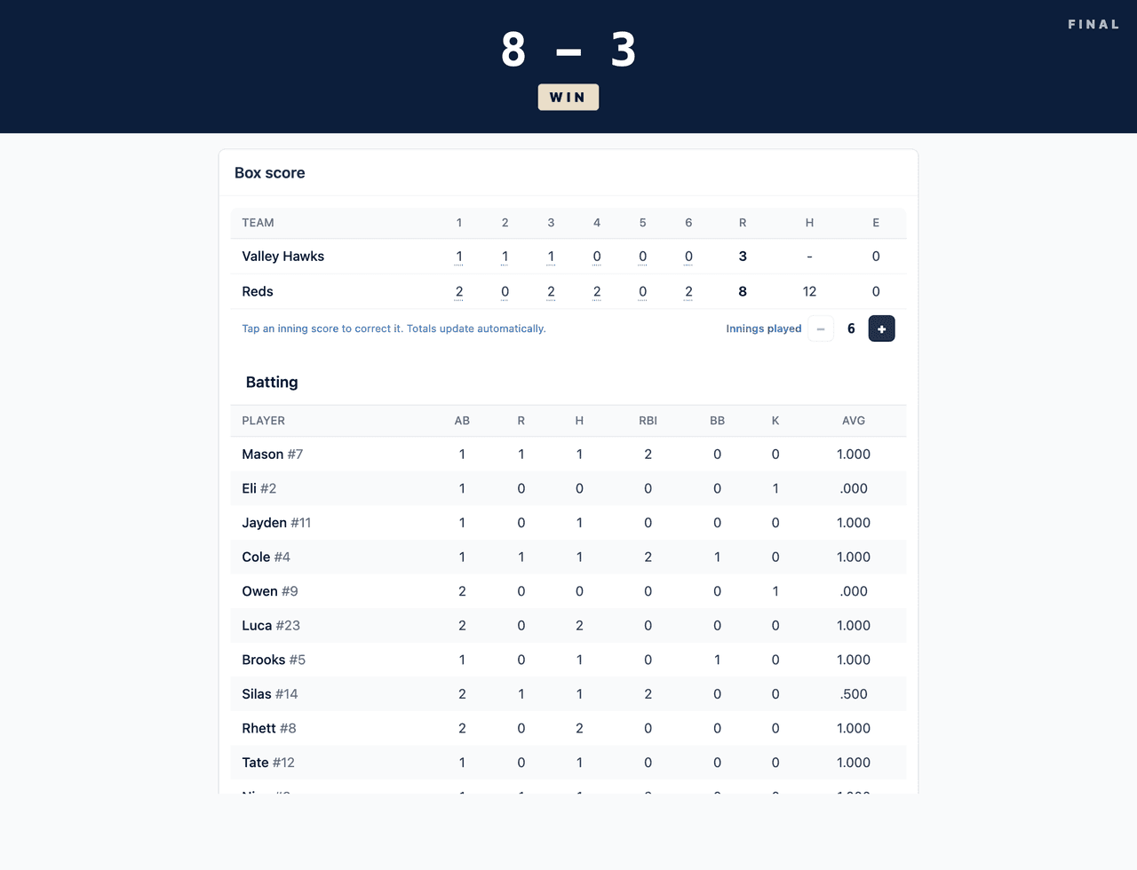 The post-game box score with the line score and a batting table
