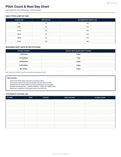 Preview of Pitch Count & Rest Day Chart (Little League) printable PDF template