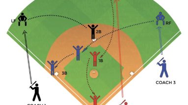 Youth team practicing game situations with runners on base